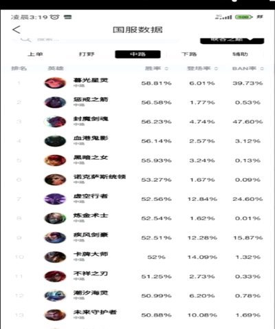 想确定一下区里说的最强一代是11还是12届