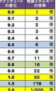 英格兰黄金一代与老将谢幕礼