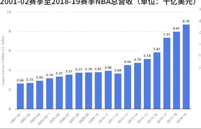 NBA一张票，值中超百年门票
