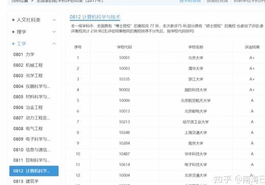 中超打上主力和考上985哪个难度更大？？？？？？？