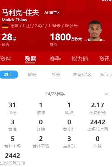 HWG！罗马诺：纽卡签下摩纳哥中场班巴，总价4100万欧